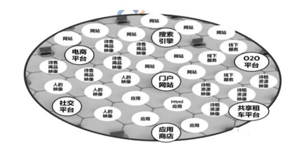 發(fā)外鏈還管用么？2020年還能用的外鏈策略 外鏈 SEO推廣 第4張