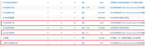 發(fā)外鏈還管用么？2020年還能用的外鏈策略 外鏈 SEO推廣 第7張