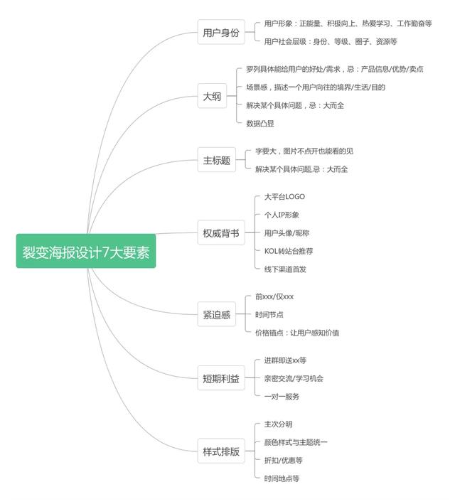 自媒體引流漲粉技巧，總結(jié)這6個引流方法