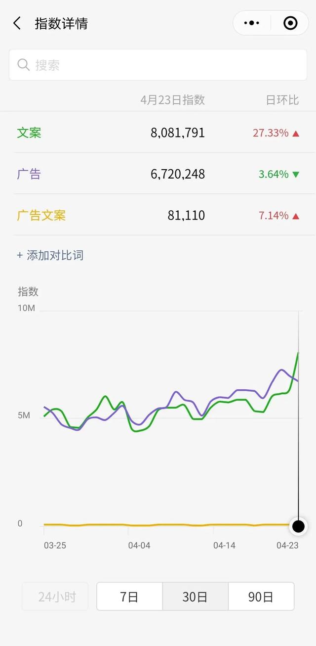 自媒體引流漲粉技巧，總結(jié)這6個引流方法