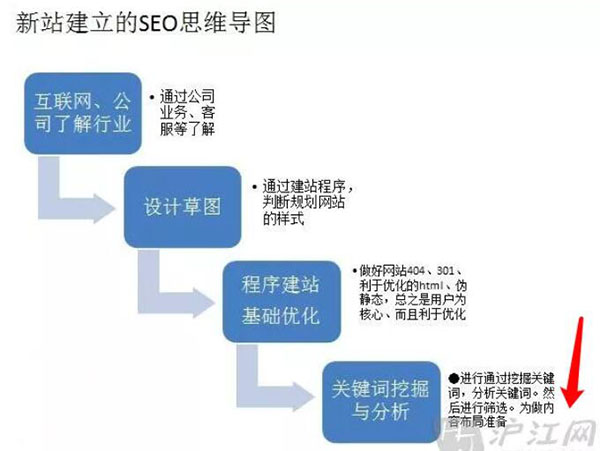 百度圖片搜索怎么優(yōu)化、收錄、排名和免費(fèi)引流？ 流量 百度 SEO推廣 第5張