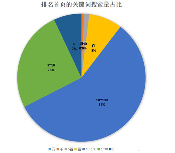 釘釘6個(gè)月權(quán)3到權(quán)7，利用聚合頁(yè)SEO快速提升網(wǎng)站權(quán)重 SEO 網(wǎng)站 SEO推廣 第7張