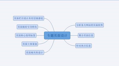 網(wǎng)站SEO聚合頁優(yōu)化干貨，如何優(yōu)化聚合頁排名