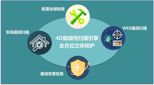 國內(nèi)外網(wǎng)站安全滲透測試、漏洞掃描產(chǎn)品匯總大全