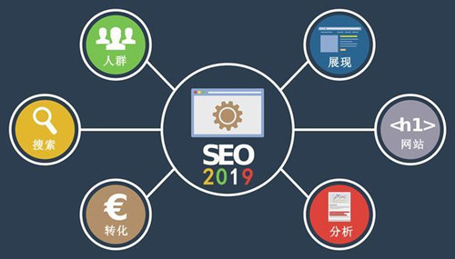 SEO、競價、快排優(yōu)化三者優(yōu)勢劣勢對比