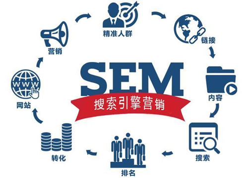 SEO、競價、快排優(yōu)化三者優(yōu)勢劣勢對比