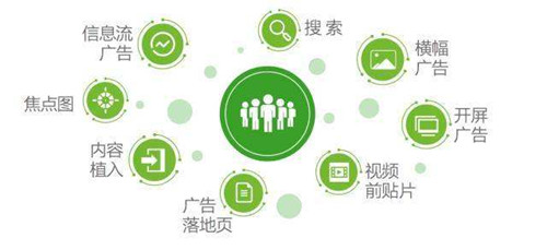 信息流平臺(tái)的推薦與搜索引擎優(yōu)化有關(guān)系嗎？