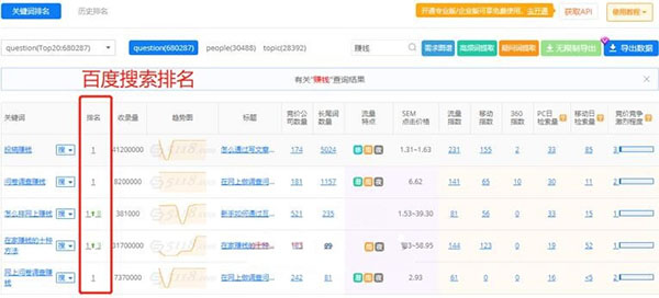 知乎截流關(guān)鍵詞如何賺錢？ 知乎 經(jīng)驗(yàn)心得 第4張