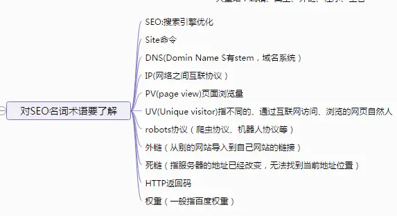 對SEO名次術(shù)語要了解