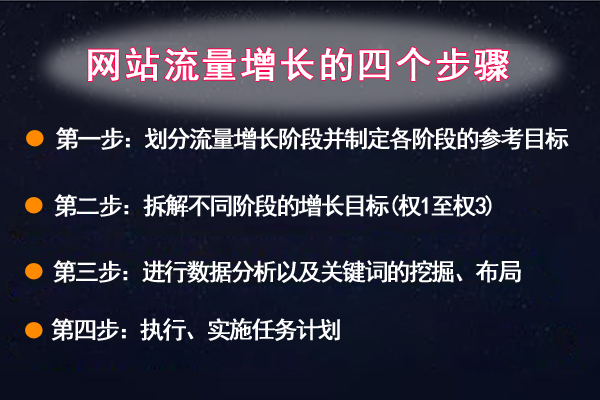 從0到權(quán)3網(wǎng)站流量的增長(zhǎng)方案要怎么做 站長(zhǎng) SEO優(yōu)化 SEO推廣 第1張