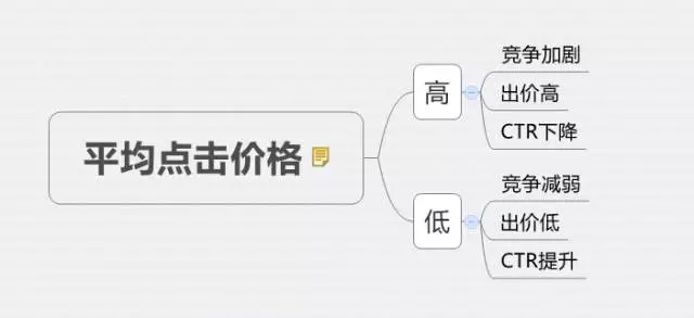 深度分析：千萬級信息流廣告渠道投放的方法論！