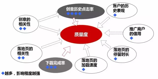 深度分析：千萬級信息流廣告渠道投放的方法論！