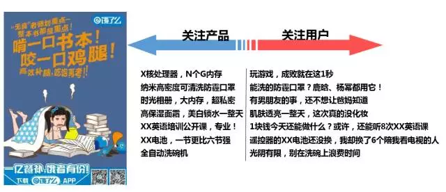 深度分析：千萬級信息流廣告渠道投放的方法論！