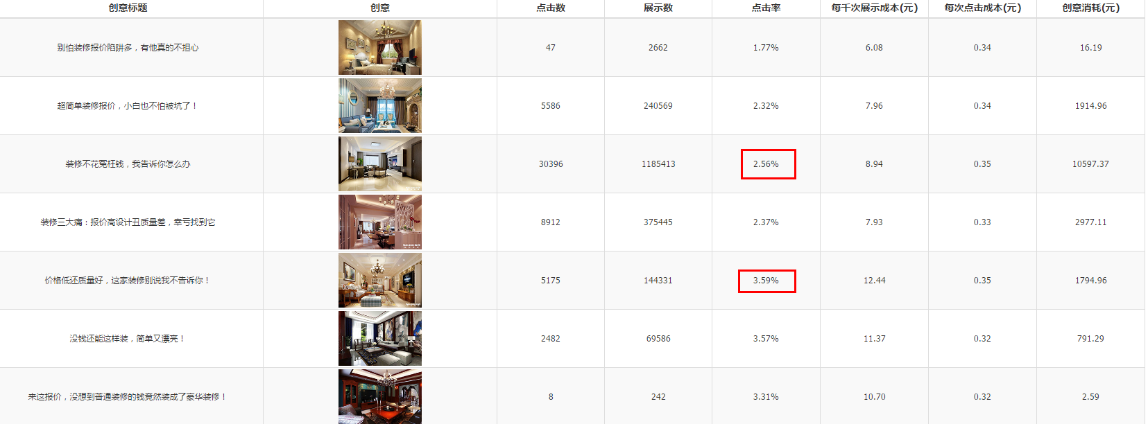 深度分析：千萬級信息流廣告渠道投放的方法論！