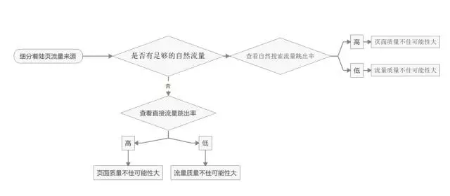 深度分析：千萬級信息流廣告渠道投放的方法論！