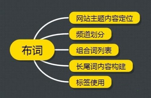 Web網(wǎng)站SEO流量邏輯，網(wǎng)站優(yōu)化獲得更多免費流量