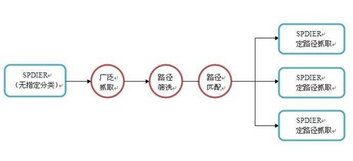 探秘搜索引擎蜘蛛的抓取規(guī)律，外鏈是否有時效性