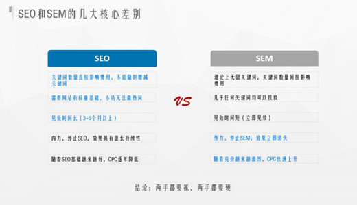SEM和SEO的定義，SEM和SEO的區(qū)別？