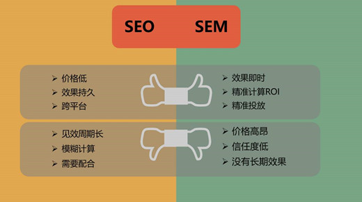 SEM和SEO的定義，SEM和SEO的區(qū)別？