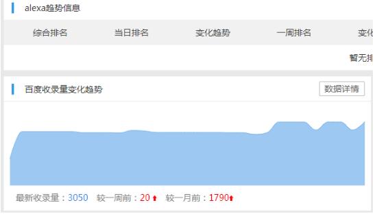 當(dāng)遇到網(wǎng)站收錄問題，我們該怎么處理