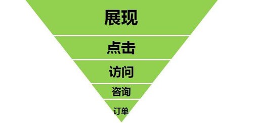 百度競(jìng)價(jià)推廣，一定要掌握好這5點(diǎn)