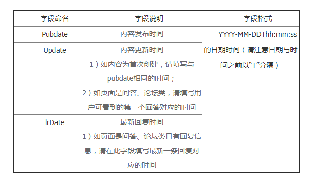 什么是時(shí)間因子？倡導(dǎo)重視落地頁(yè)時(shí)間規(guī)范