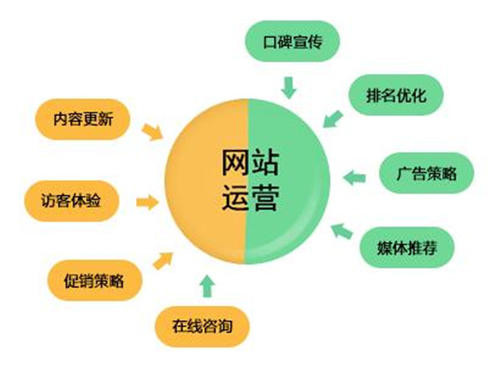 SEO網(wǎng)站運(yùn)營操盤手，十二條君子協(xié)定