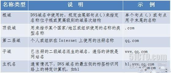 網(wǎng)站打開全過程，從輸入url到頁面打開的過程