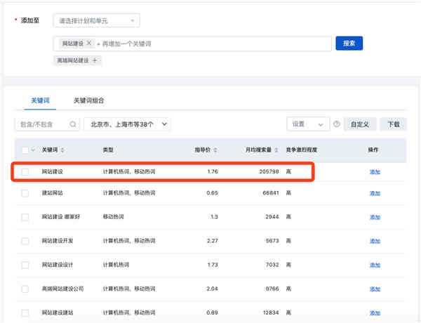 企業(yè)網(wǎng)站排名優(yōu)化大概需要多少錢？