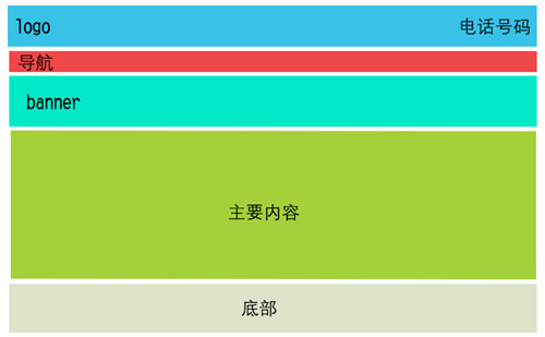網(wǎng)站建設(shè)要如何布局，企業(yè)加盟網(wǎng)站布局草圖