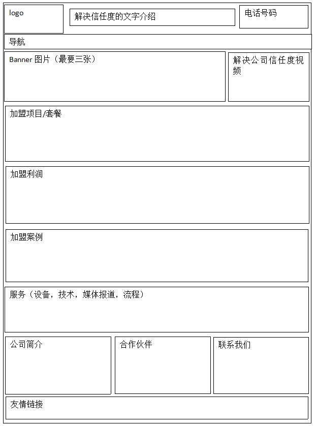網(wǎng)站建設(shè)要如何布局，企業(yè)加盟網(wǎng)站布局草圖