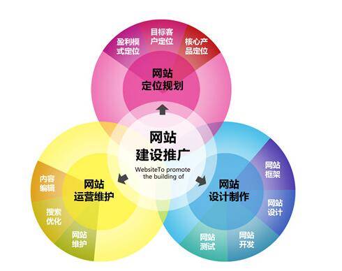 網(wǎng)絡(luò)營(yíng)銷推廣方案的寫作思路及步驟解析