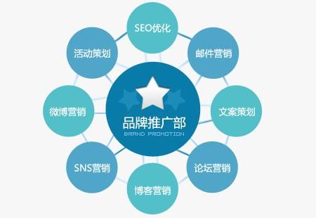 網(wǎng)絡(luò)營(yíng)銷推廣方案的寫作思路及步驟解析