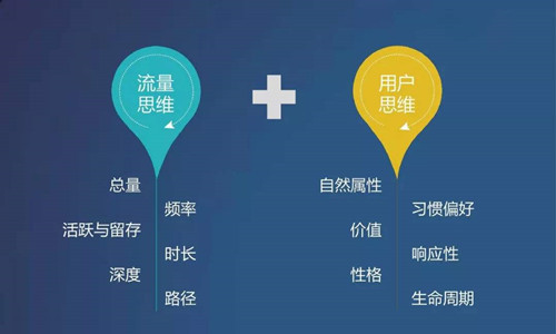 什么是流量，什么是用戶，流量和用戶的區(qū)別及啟發(fā)