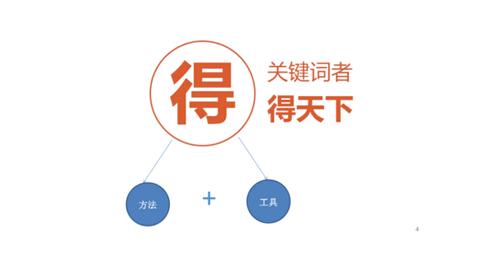 提升網(wǎng)站重點(diǎn)關(guān)鍵詞排名,布局重點(diǎn)頁面的關(guān)鍵詞 提升網(wǎng)站重點(diǎn)關(guān)鍵詞排名,布局重點(diǎn)頁面的關(guān)鍵詞