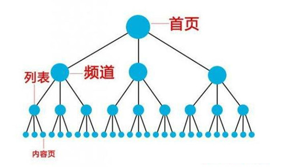 提升網(wǎng)站重點(diǎn)關(guān)鍵詞排名,布局重點(diǎn)頁面的關(guān)鍵詞 提升網(wǎng)站重點(diǎn)關(guān)鍵詞排名,布局重點(diǎn)頁面的關(guān)鍵詞