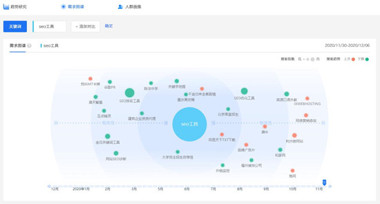 百度指數(shù)對SEO有什么作用？怎么做高指數(shù)的熱門詞