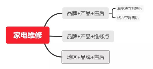 解析百度搜索排序原則，如果做好網(wǎng)站內容