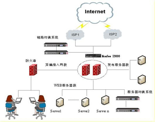 網(wǎng)站入侵的常規(guī)思路方法，如何判斷網(wǎng)站是否被黑?