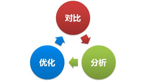 內(nèi)容型產(chǎn)品避免同質(zhì)化，高質(zhì)量?jī)?nèi)容更新的10個(gè)技巧
