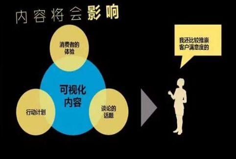 內(nèi)容型產(chǎn)品避免同質(zhì)化，高質(zhì)量?jī)?nèi)容更新的10個(gè)技巧