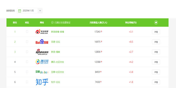 教育行業(yè)如何利用知乎解決獲客難流量差等難題？ 互聯(lián)網(wǎng) 知乎 經(jīng)驗(yàn)心得 第4張