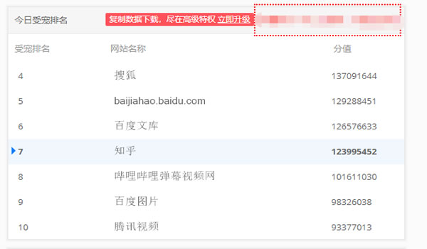 教育行業(yè)如何利用知乎解決獲客難流量差等難題？ 互聯(lián)網(wǎng) 知乎 經(jīng)驗(yàn)心得 第6張