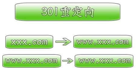 網(wǎng)站SEO二級域名權(quán)重及SEO優(yōu)劣勢分析