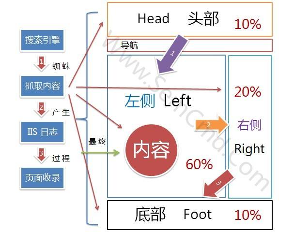 SEO中常見的五種鏈接，SEO怎么做友情鏈接