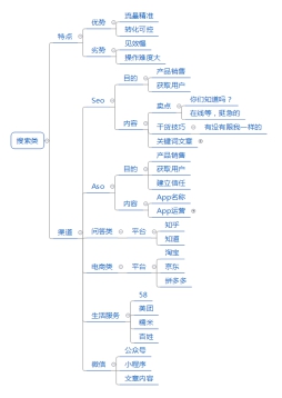 2021年如何做營銷，選擇哪些營銷渠道