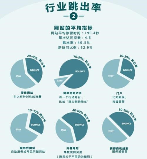 SEO診斷：網(wǎng)站跳出率的相關(guān)介紹，對(duì)SEO到底有什么影響？