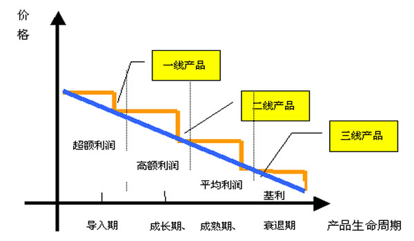 運(yùn)營(yíng)推廣細(xì)節(jié)：從定價(jià)、推廣到客戶運(yùn)營(yíng)