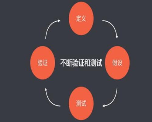 網(wǎng)賺操盤運(yùn)營(yíng)推廣細(xì)節(jié)：從定價(jià)、推廣到客戶運(yùn)營(yíng)