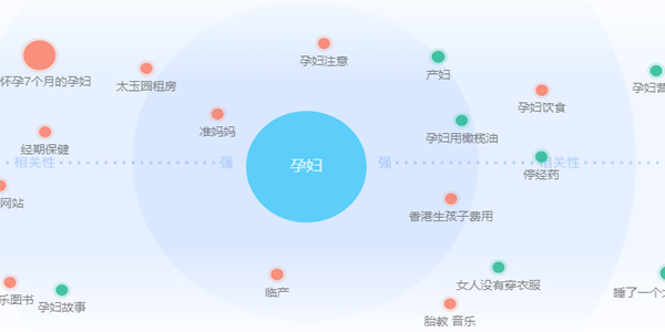 網(wǎng)賺操盤運(yùn)營(yíng)推廣細(xì)節(jié)：從定價(jià)、推廣到客戶運(yùn)營(yíng)